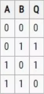 Xor Truth Table